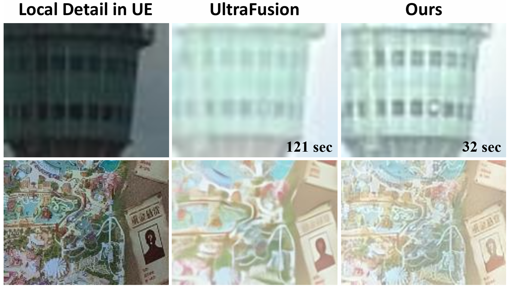 Comparison of local details in the under-exposed input, UltraFusion, and LIIFusion.