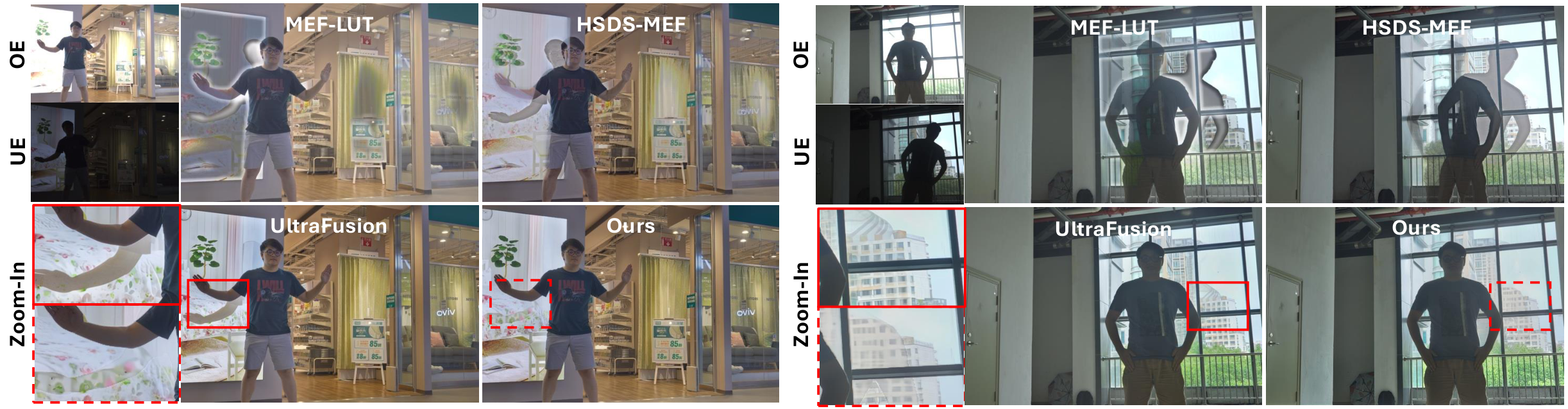 Qualitative comparison on dynamic motion scenes with ghosting and occlusion handling.