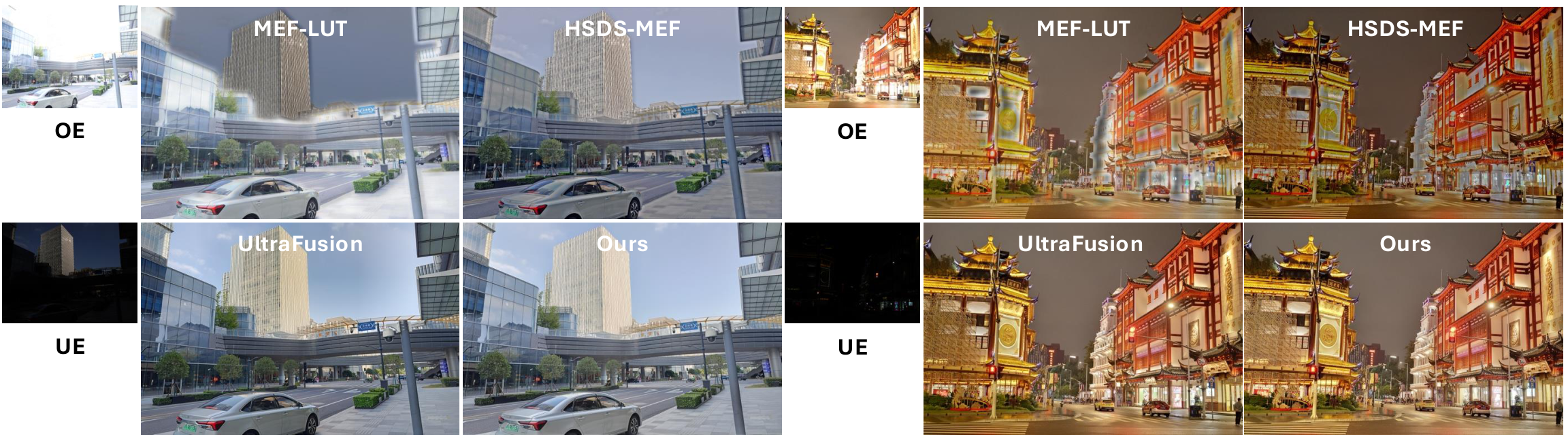 Qualitative comparison on ultra high dynamic range scenes using MEF-LUT, HSDS-MEF, UltraFusion, and LIIFusion.